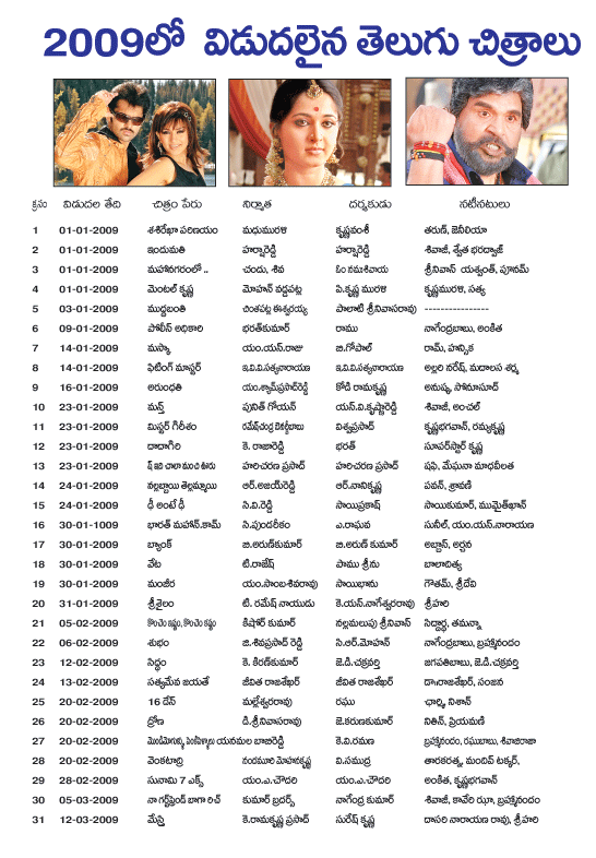 2009 telugu cinema list  2009 telugu cinema list